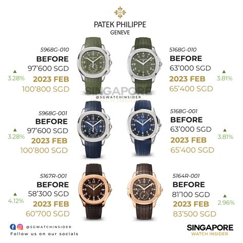 patek philippe preisliste 2012|patek watches price history.